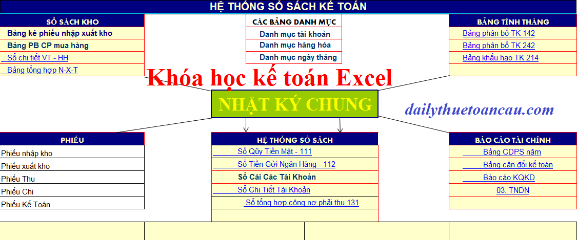 Khóa học kế toán thực hành Excel