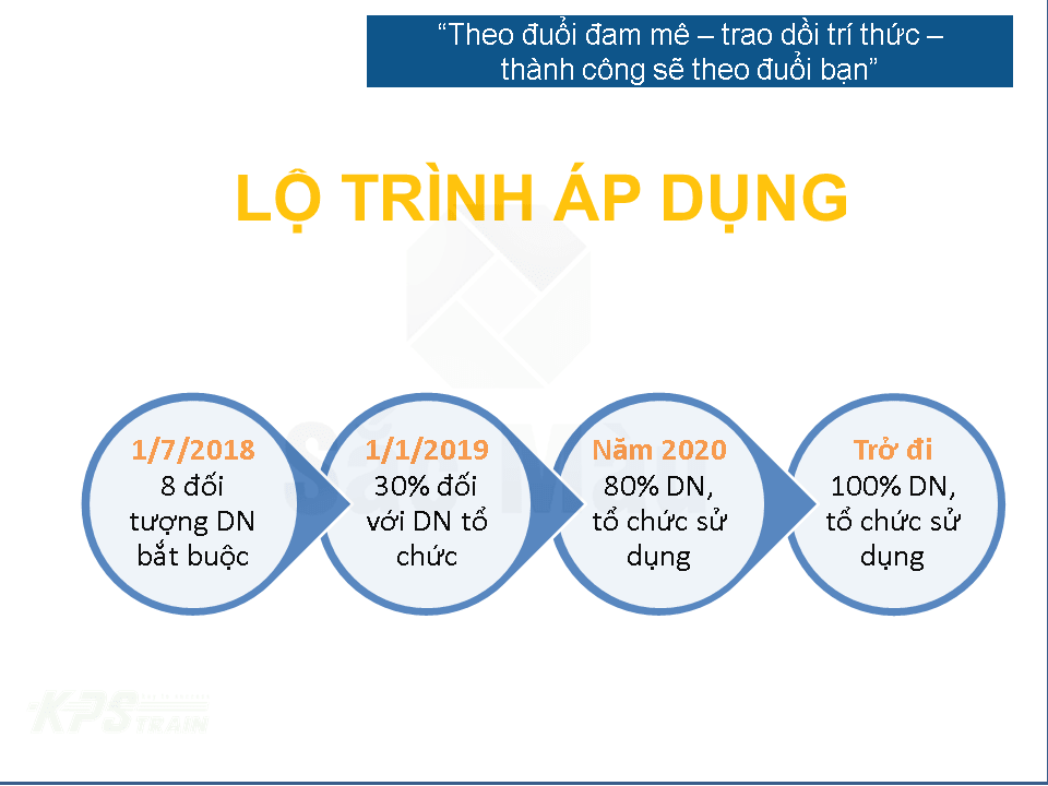 LỘ TRÌNH BẮT BUỘC SỬ DỤNG HÓA ĐƠN ĐIỆN TỬ THEO NGHỊ ĐỊNH 119/2018/NĐ-CP