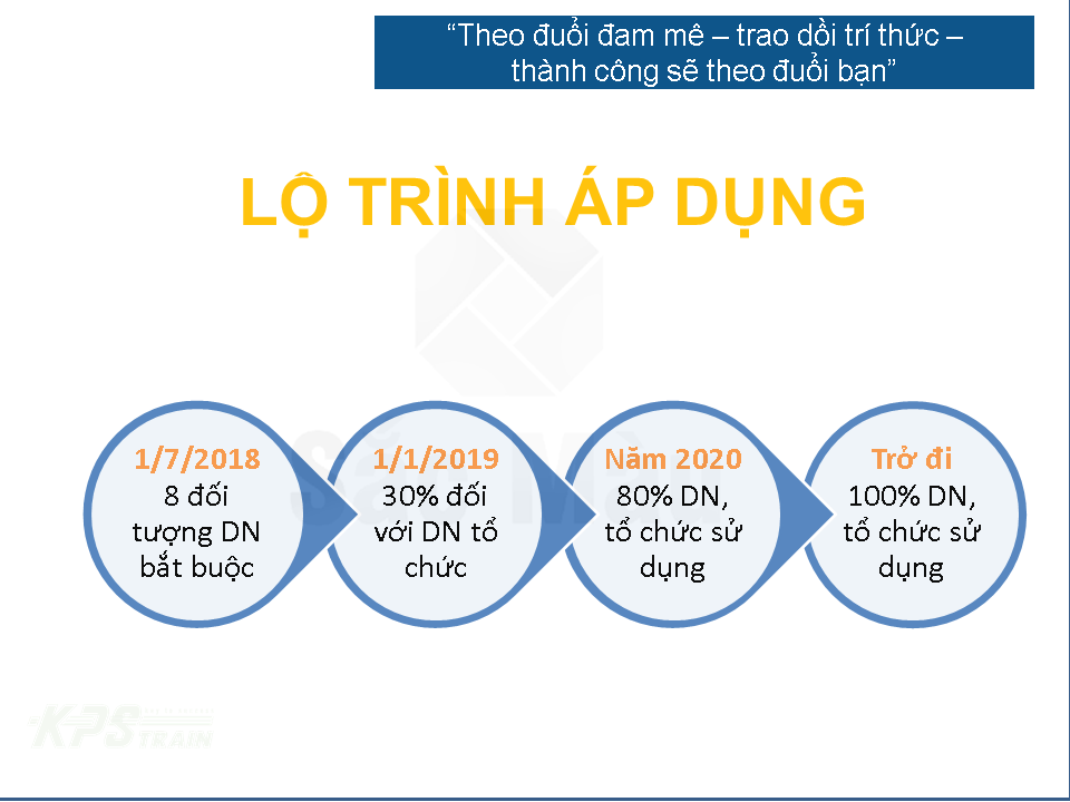LỘ TRÌNH BẮT BUỘC SỬ DỤNG HÓA ĐƠN ĐIỆN TỬ THEO NGHỊ ĐỊNH 119/2018/NĐ-CP