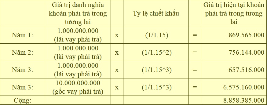 Tài khoản 343 - Trái phiếu phát hành