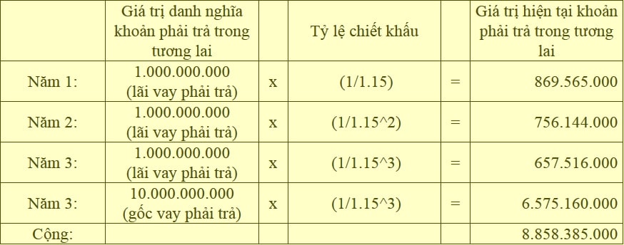 Tài khoản 343