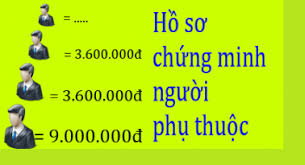 Hồ sơ chứng minh người phụ thuộc để được giảm trừ gia cảnh