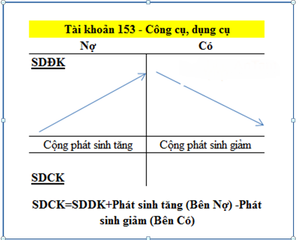 Tài khoản 153