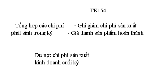 Tài khoản 154