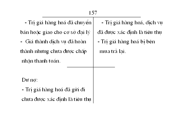 Tài khoản 157
