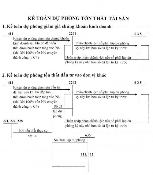 Tài khoản 229